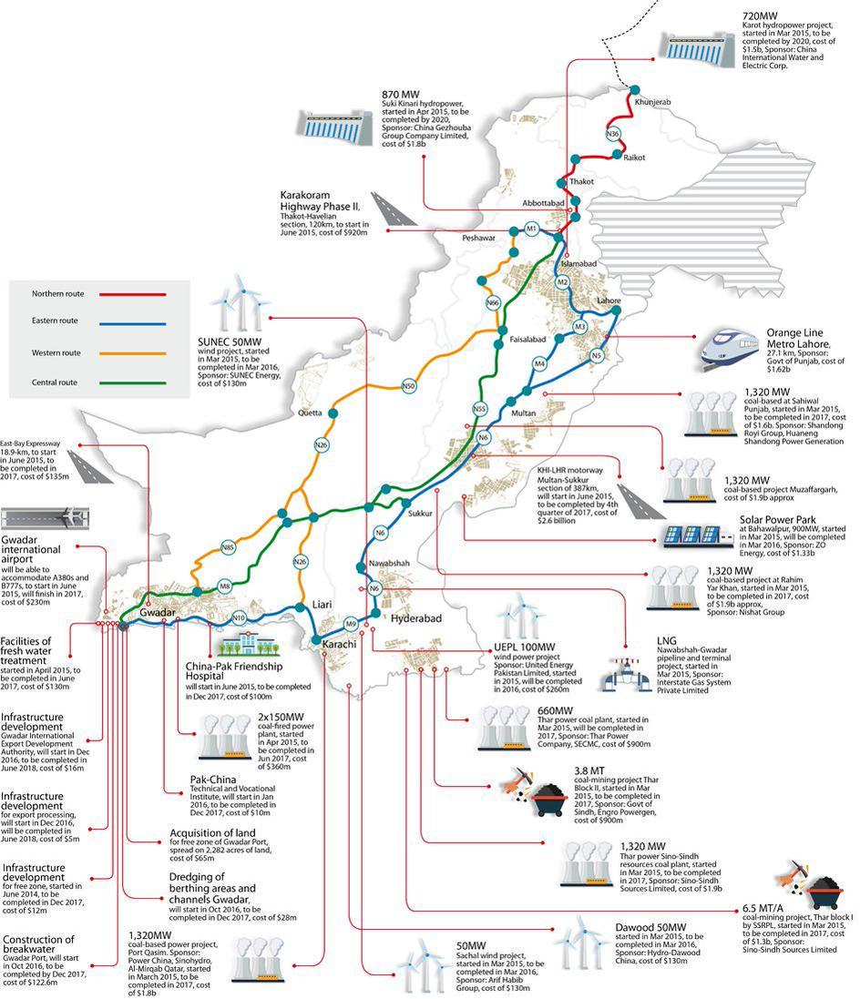 China-Pakistan-Economic-Corridor-CPEC